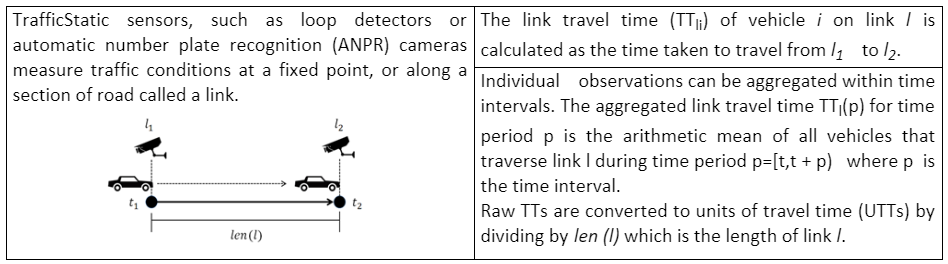 Travel time data *[source: adapted from @R-haworth2013]*.