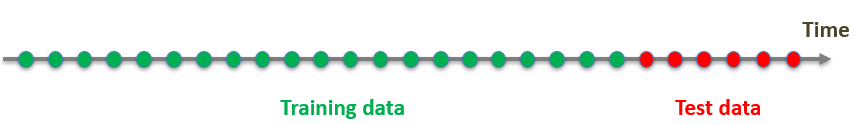 Training Data.