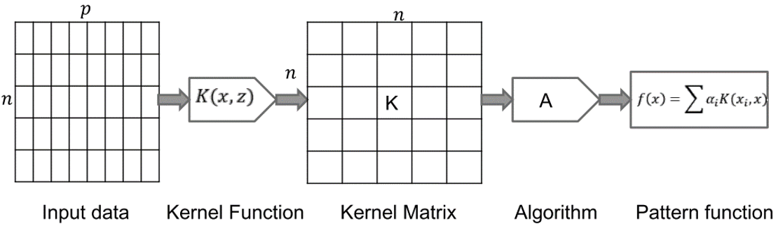 Kernel to machine learning *[source: @R-cheng2]*