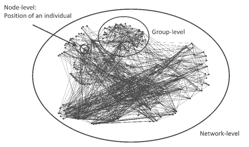 Network structures *[source: @R-borgatti]*.