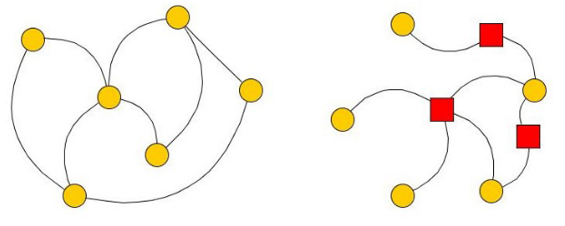 Topology of networks *[source: @R-socialnetwork]*