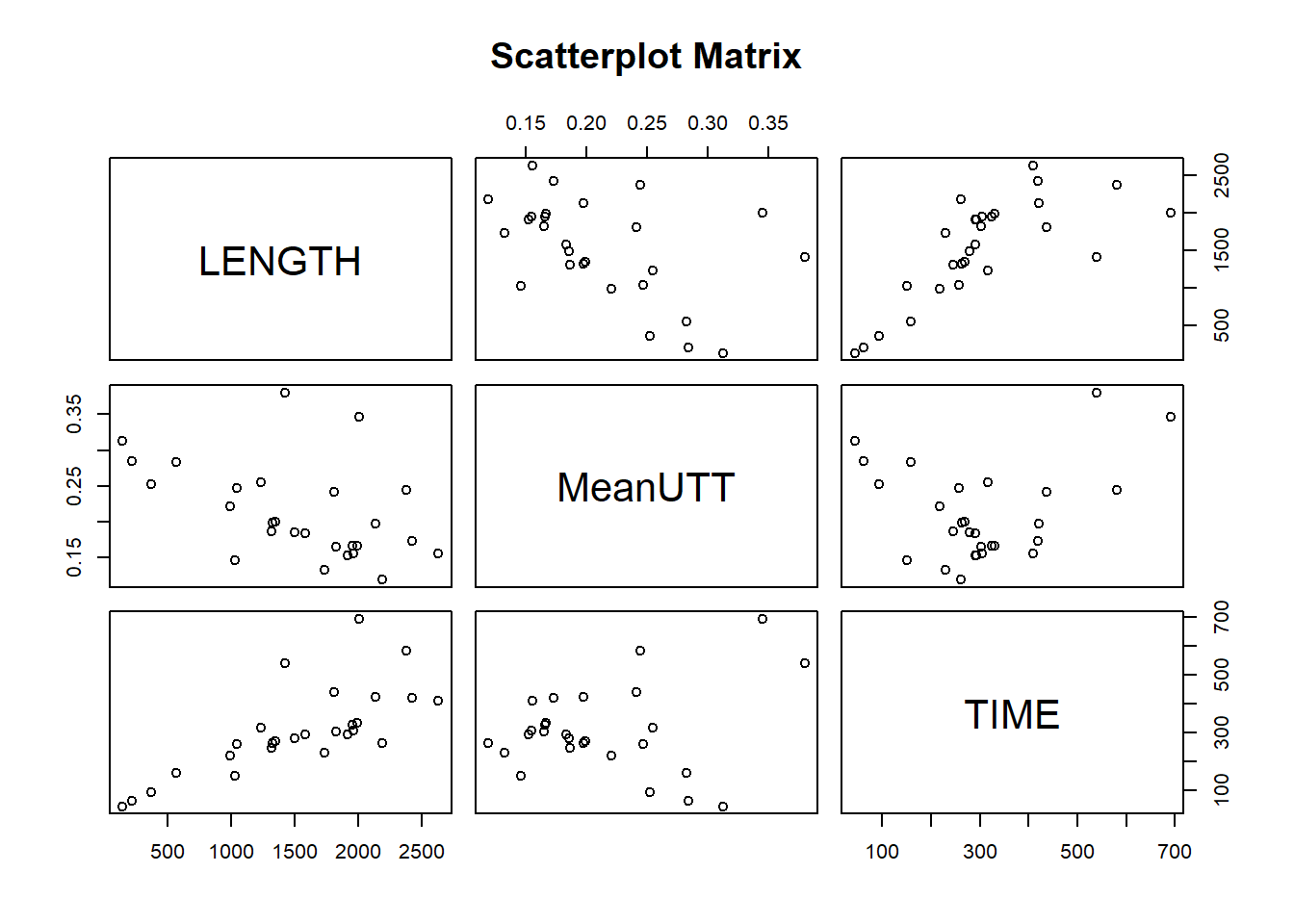 Pairwise scatterplots